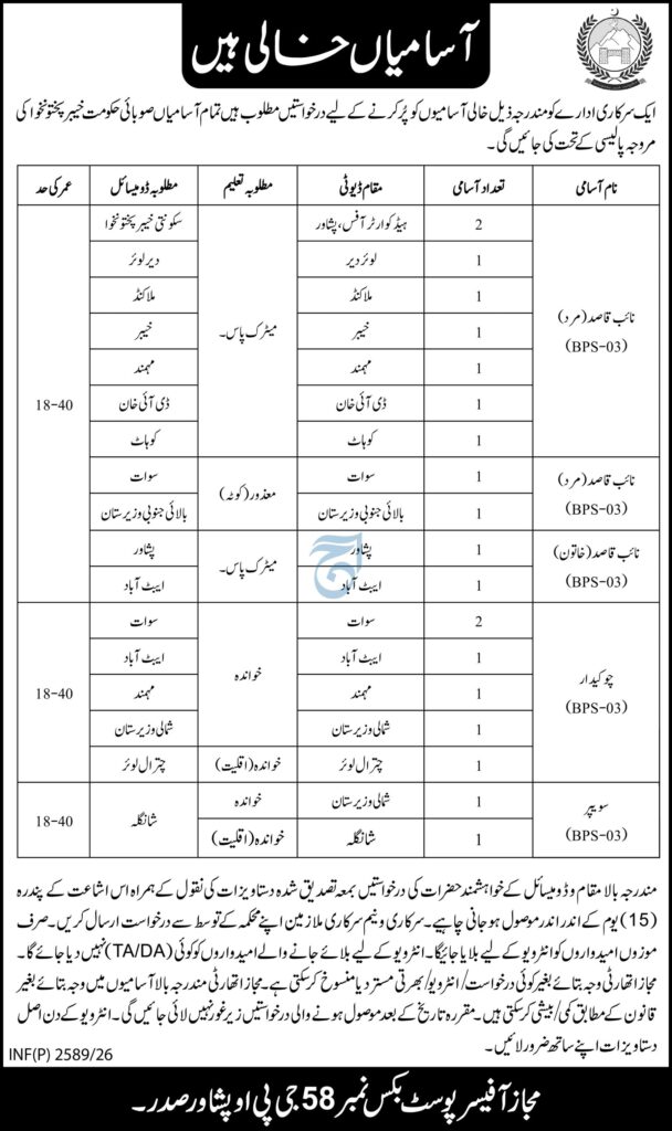 Government Organization KPK Announces Latest Management Posts in Peshawar 2026