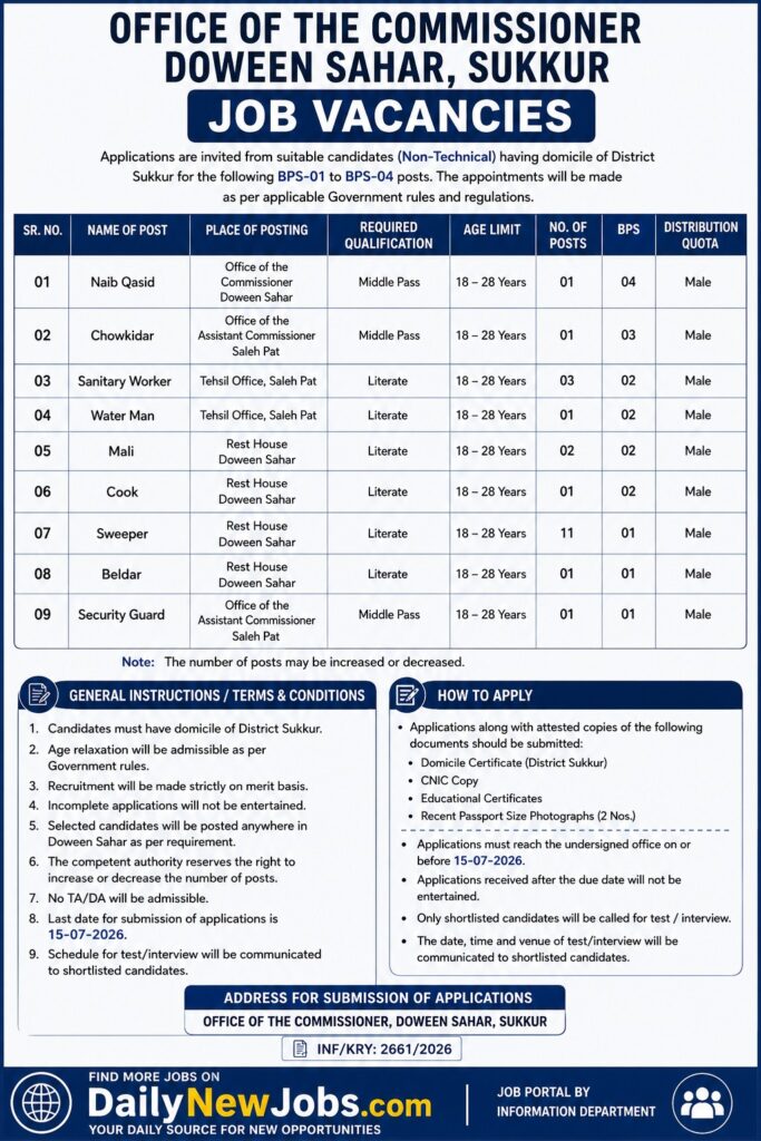 Sukkur Jobs 2026 Apply For Latest Commissioner Office Posts