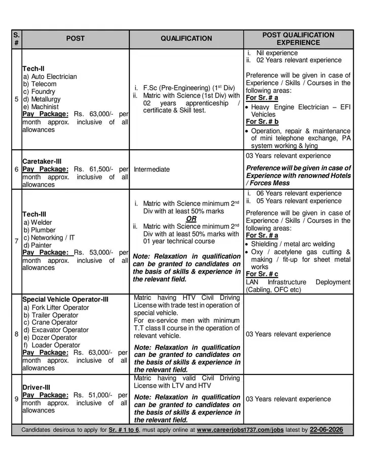 Tech Jobs 2026 High Salary & Essential Skills Apply Now