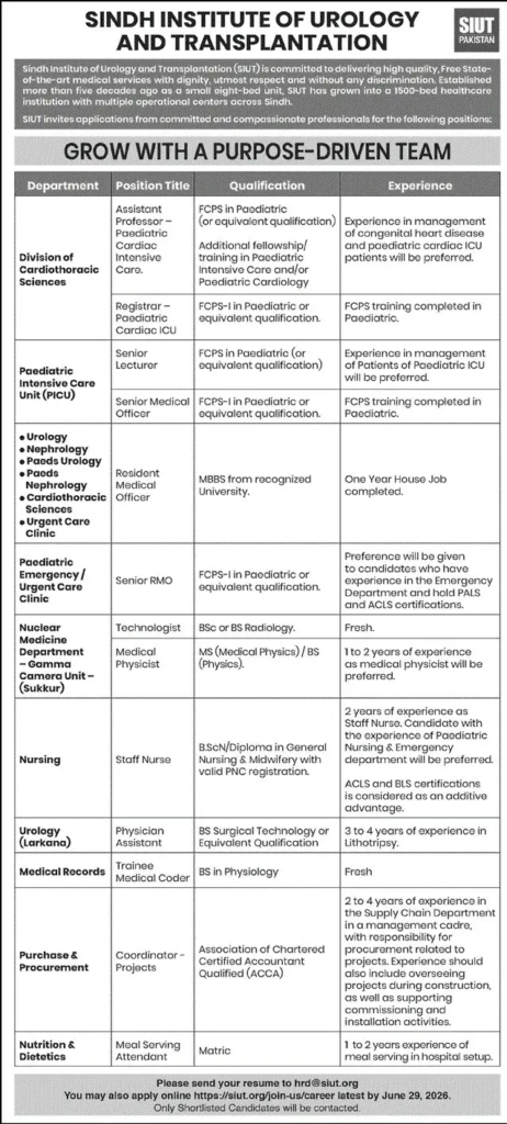 SIUT Jobs 2026 Latest Healthcare Careers Apply Now
