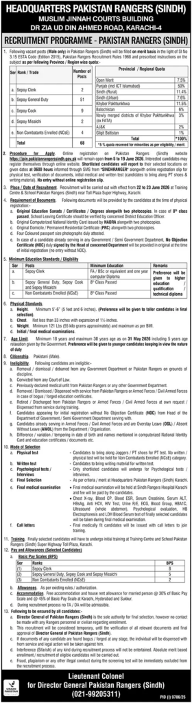 Pakistan Rangers Jobs Latest Sindh Management Posts 2026