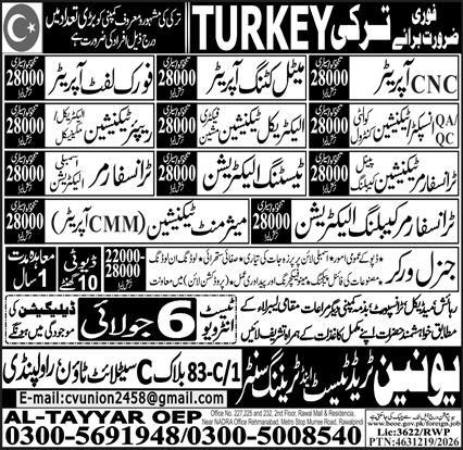 Industrial Jobs 2026 Top Technician Vacancies