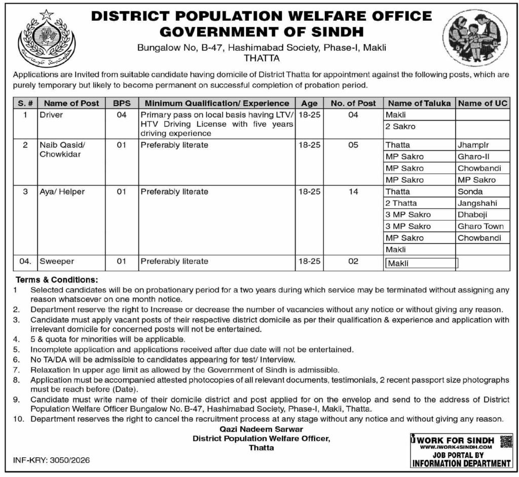 Latest Population Welfare Jobs 2026 Vacant Posts