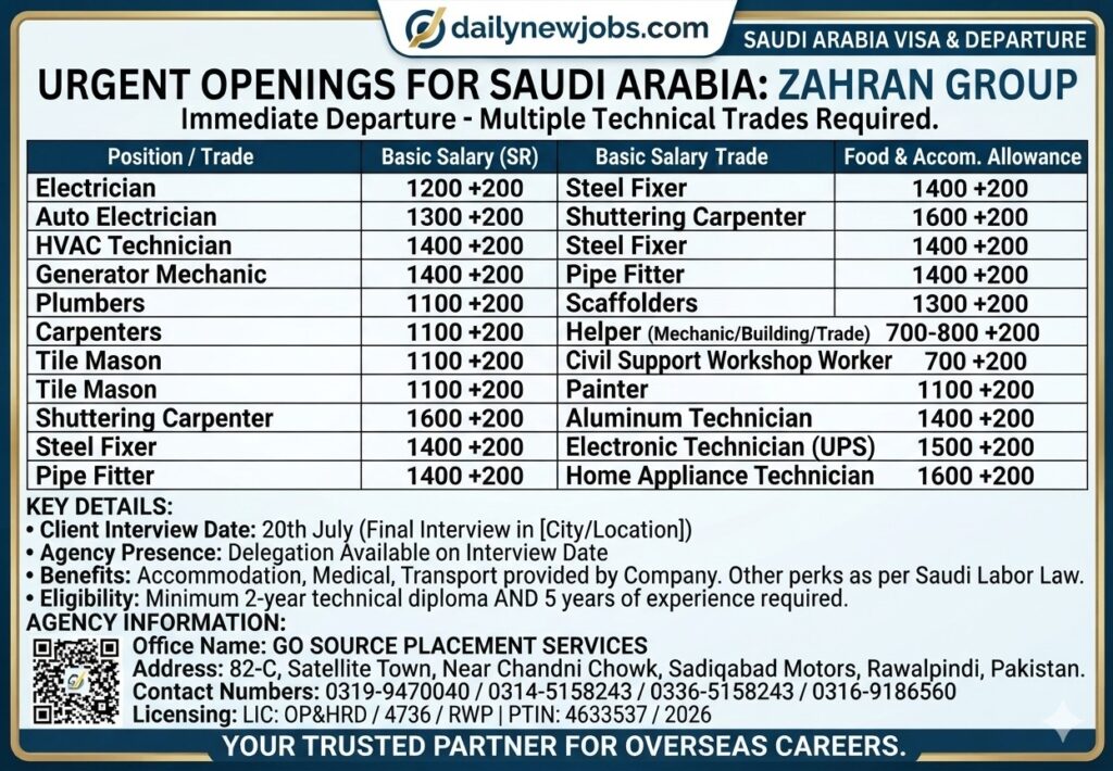 Saudi Arabia Technician Jobs Best Exclusive 2026 Vacancies
