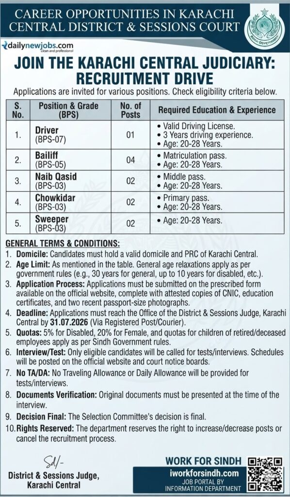 District & Session Judge Karachi Jobs 2026