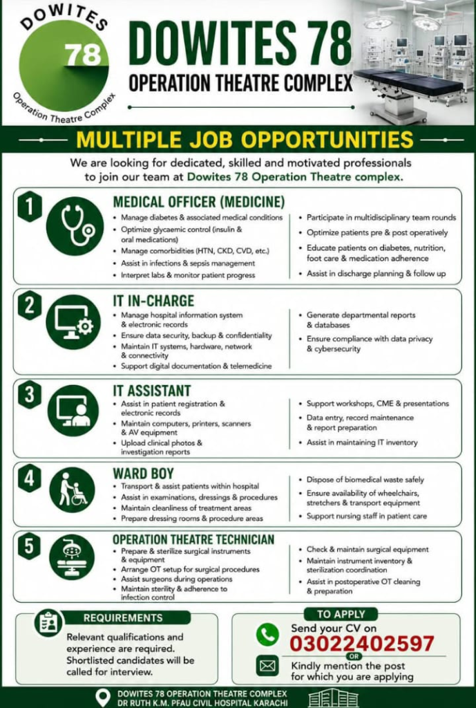 Operation Theatre Jobs Medical Officer & IT Roles 2026