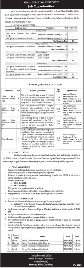 Special Education Department Teaching Posts Multan 2026