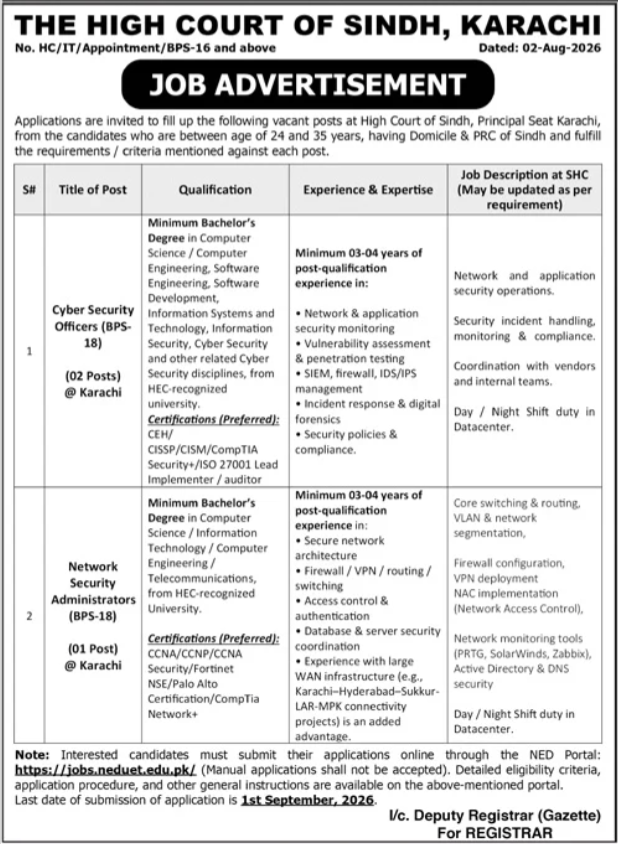 High Court of Sindh Management Jobs 2026