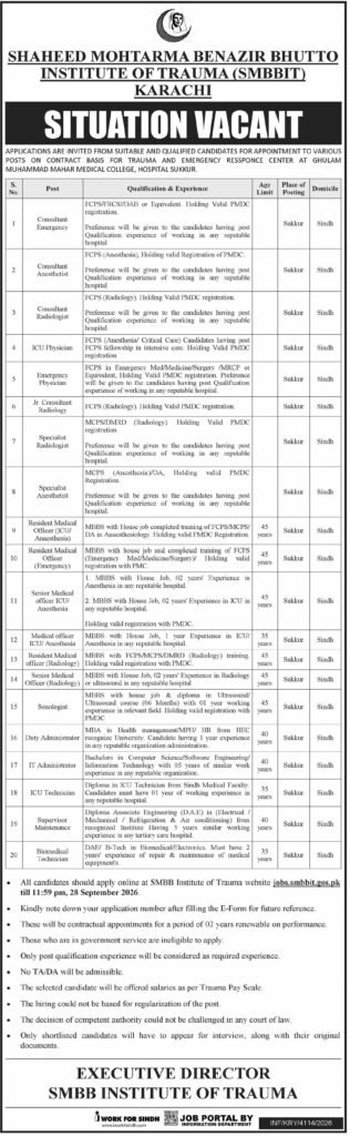 SMBB Institute of Trauma advertisement showing eligibility table for Consultant, Medical Officer, ICU Technician and Biomedical Technician posts for the Sukkur trauma center