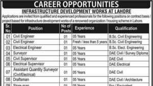 Infrastructure Development Jobs Lahore 2026