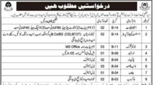 District & Session Court Kohlu Jobs 2026