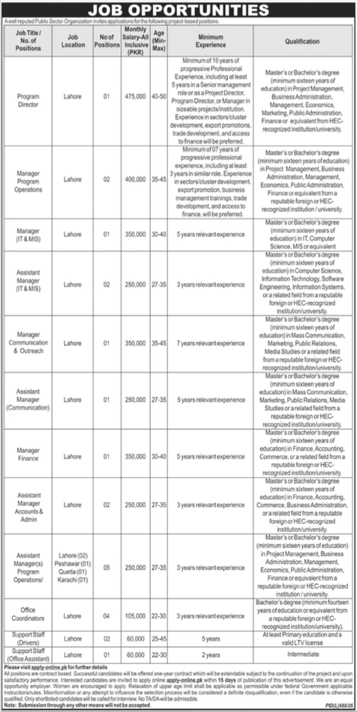 Original public sector organization advertisement listing Program Director, Manager, Assistant Manager, and support staff positions with salary, age, and qualification details across Lahore, Peshawar, Quetta, and Karachi